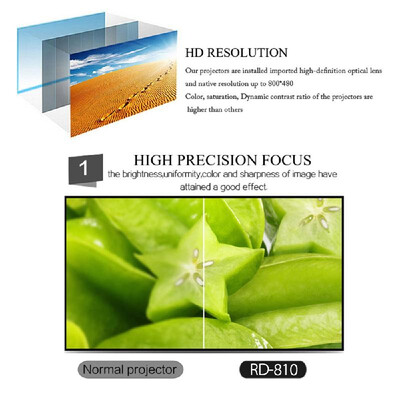 RD-810 Full Color 100" LED Projector 1000 Lumens 1080P 15001 Contrast Ratio Projection Machine w HD VGA AV USB Port Remote Contr
RD-810 Full Color 100" LED Projector 1000 Lumens 1080P 15001 Contrast Ratio Projection Machine w HD VGA AV USB Port Remote Contr