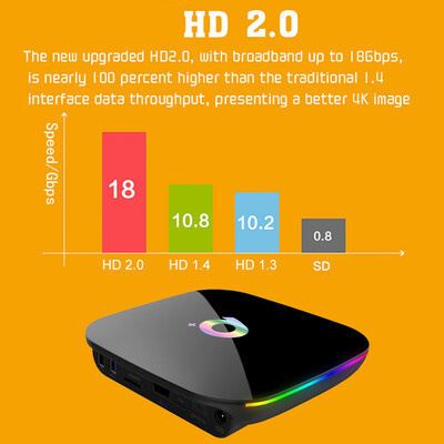 Q Plus Smart TV Box Android 90 Allwinner H6 2GB 16GB 6K H265 Media Player USB30 24G WiFi Set Top Box PK S905X2 T95Q X96 max
Q Plus Smart TV Box Android 90 Allwinner H6 2GB 16GB 6K H265 Media Player USB30 24G WiFi Set Top Box PK S905X2 T95Q X96 max