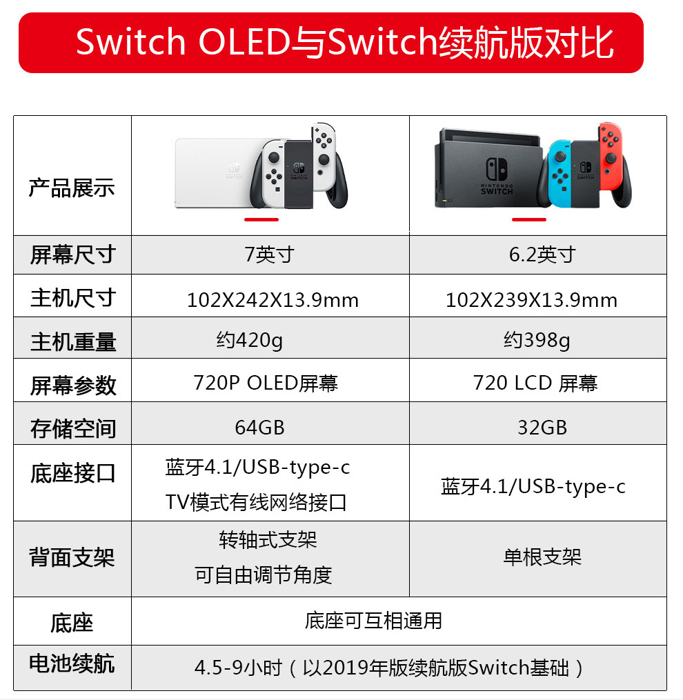 【国内保税仓】任天堂（Nintendo）Switch NS掌上游戏机 便携家用OLED/续航加强版 港版OLED白色64GB（保税仓1-3天送达）