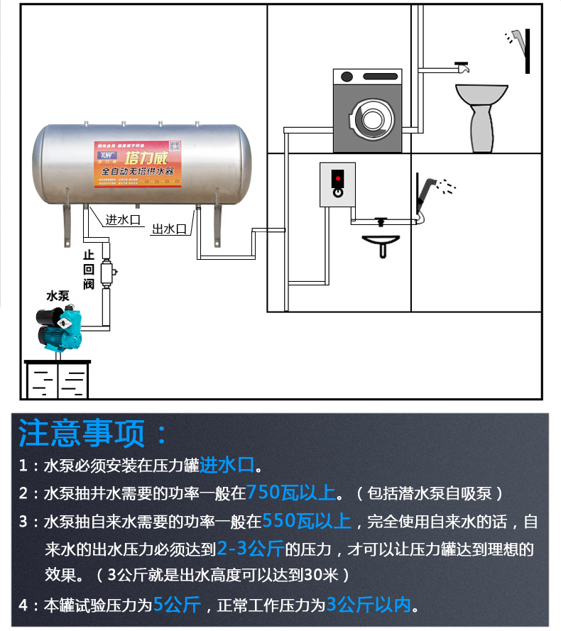 壁挂式压力罐无塔供水器家用不锈钢压力罐全自动水泵用水塔水箱 壁挂