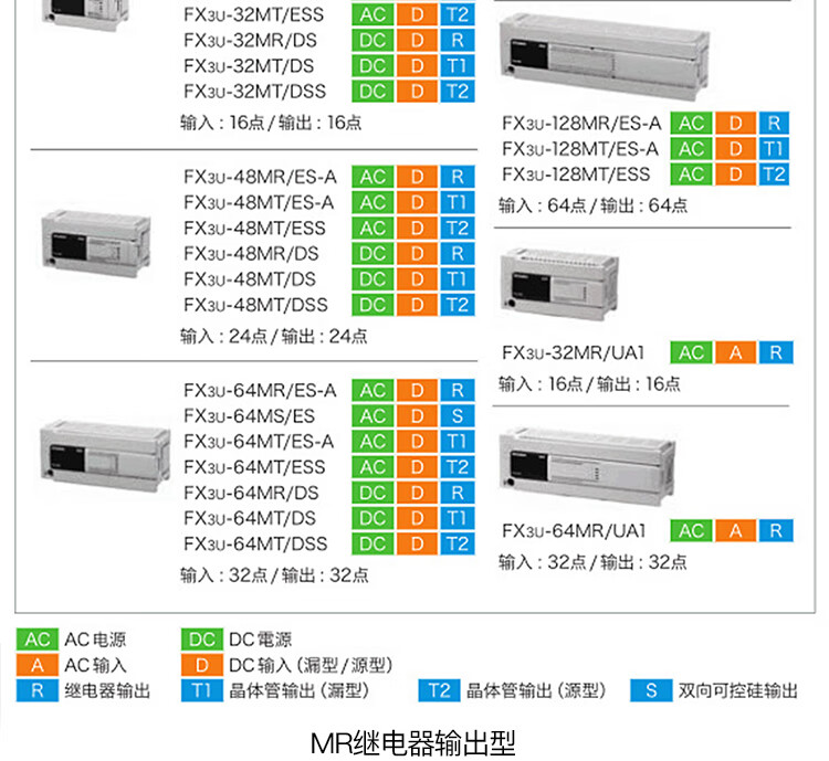 三菱電機 汎用シーケンサ MELSEC-F FX3Uシリーズ FX3U-48MT DS - 3