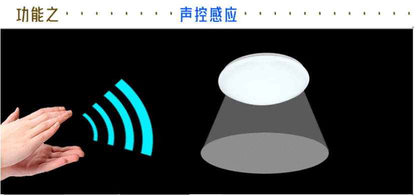 工程声控灯雷达人体感应灯led声光控楼道过道工程阳台家用 声控全白