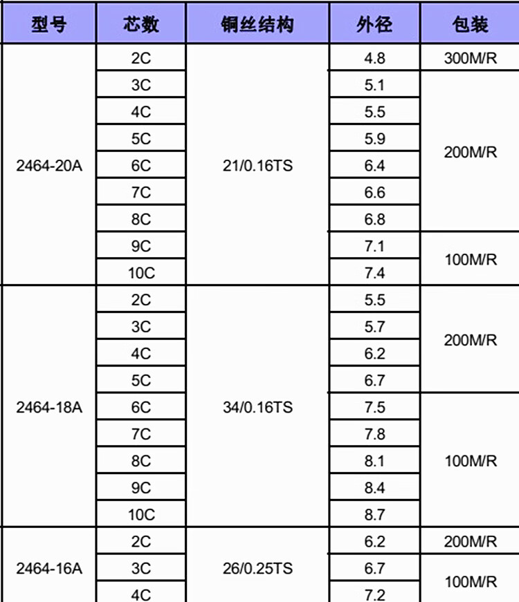 定做 美标ul2464#28 26 24 22 20 18 16awg 2芯3芯4芯