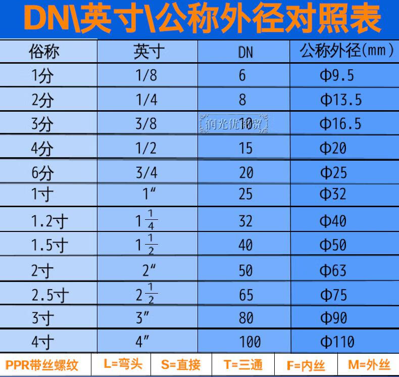 2寸内丝活直接管件25/32水管接头配件一个 32×1寸外丝