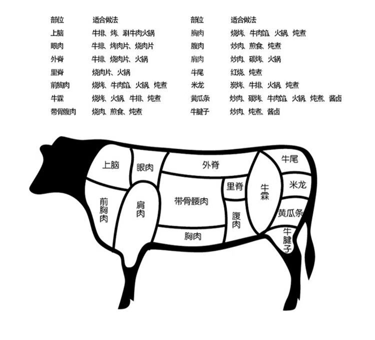 新鲜10斤装牛霖肉牛林肉牛肉生牛腿肉冷冻速冻 浙皖鄂渝贵云沪苏豫川