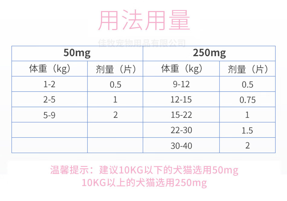oimg美国硕腾synulox速诺片剂500mg辉瑞宠物狗猫阿莫西林片克拉维酸钾