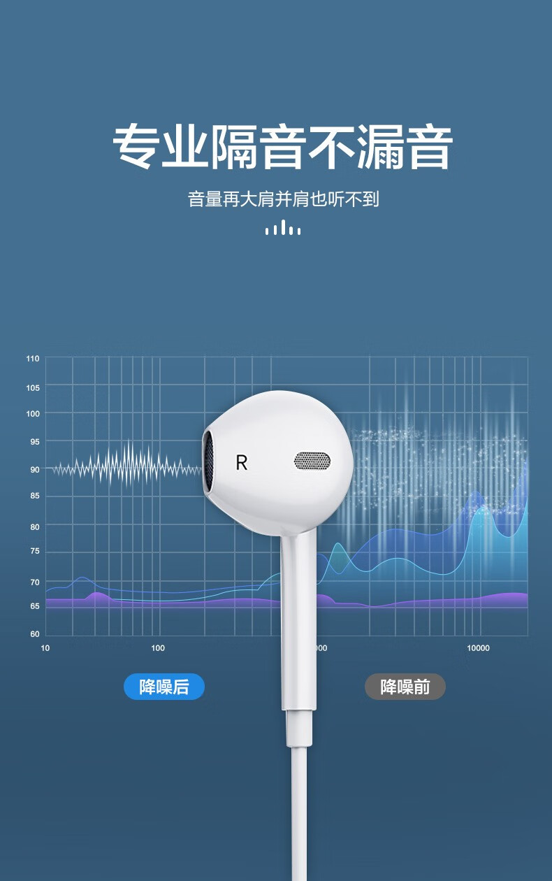 iqoo耳机type-c,type-c耳机 索尼sony适用耳机有线vivo手机适用typec接口iqoo5入耳式高音质7圆30