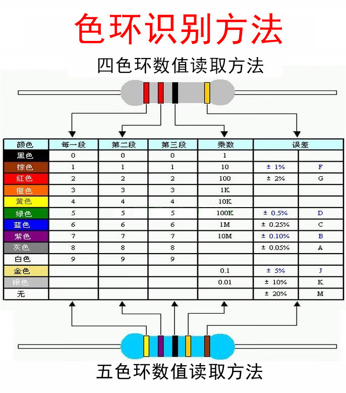 定制1/6w-3w金属膜五色环精密电阻器10欧r/1k/10k/100k非碳膜电子元件