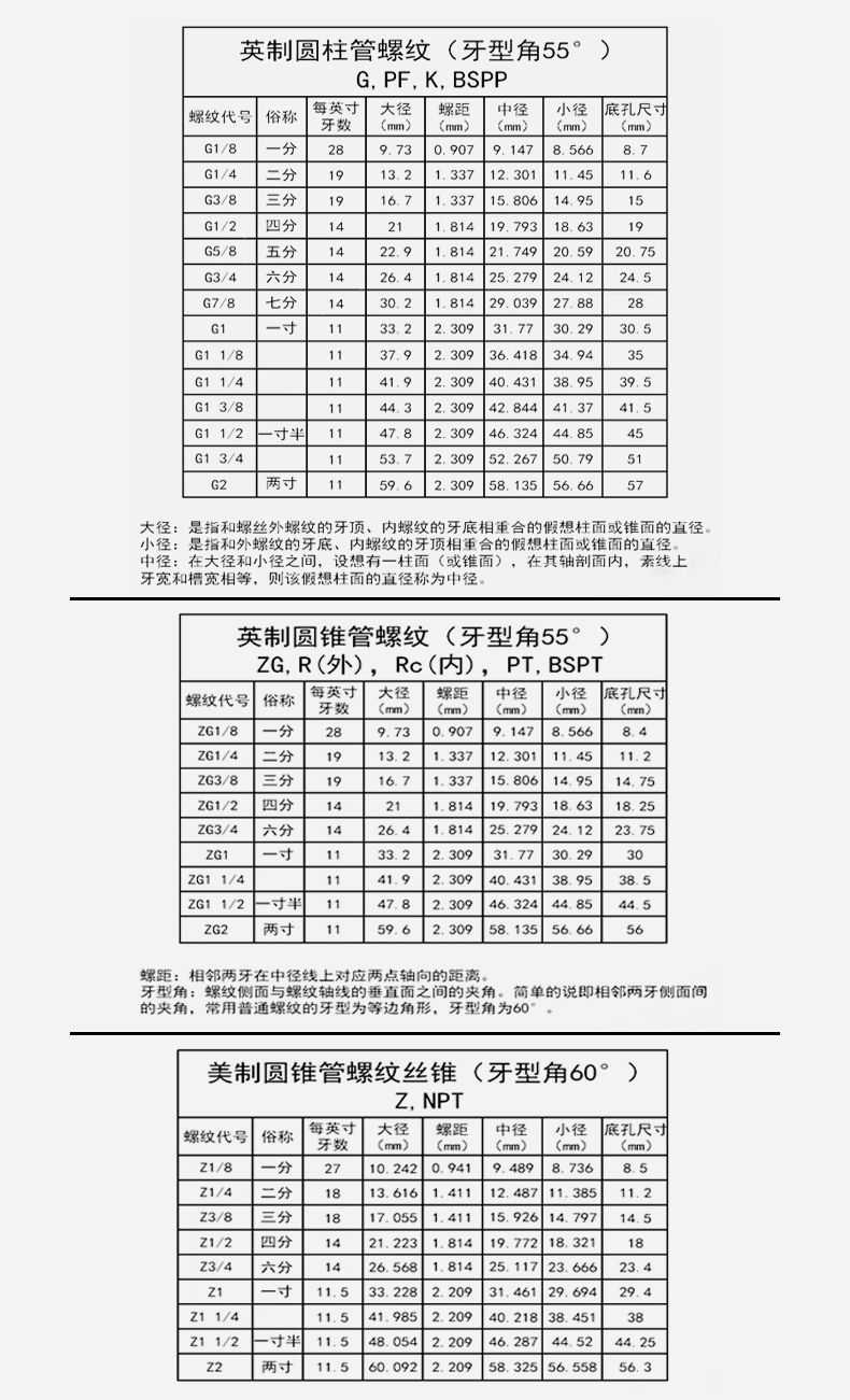 8#圆锥管管螺纹丝锥丝攻g管螺纹zg丝锥丝攻 g1/4=2分【等于rp螺纹】
