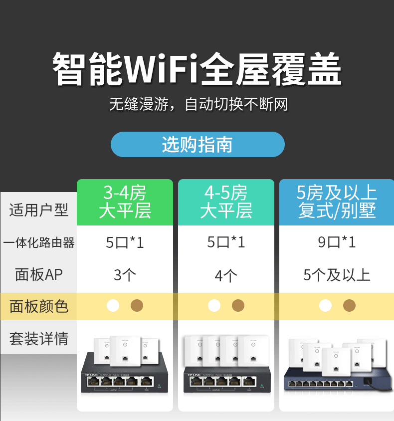 tp-link 450m无线网络面板ap套装 智能组网全屋wifi分布式墙壁路由器