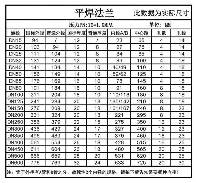 定制定制q235碳钢法兰 铁平焊法兰片 焊接法兰 钢制法兰盘 10公斤压力