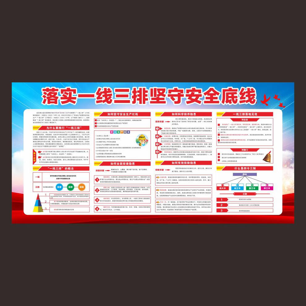 纤雅洁 企业安全生产一线三排标识车间安全信息公开公示栏隐患公示牌