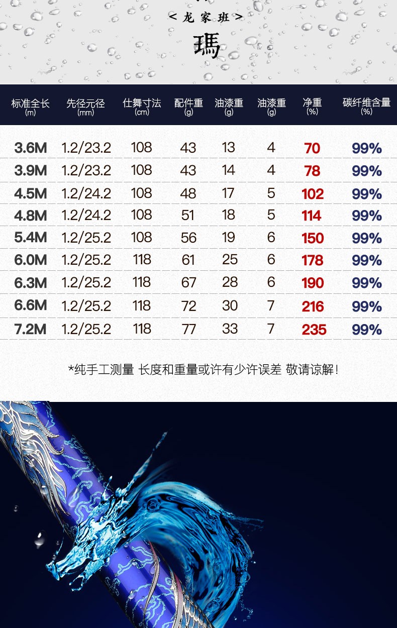 伽玛精工鱼竿龙家班藏碳素轻硬台钓竿手竿鲤鱼竿休闲野钓杆竞技鱼竿