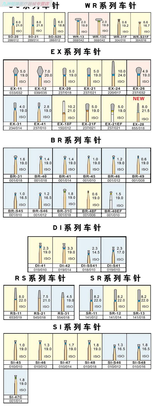 牙科车针高速手机裂钻球钻马尼金刚砂磨头器械备牙医工具口腔材料tr20