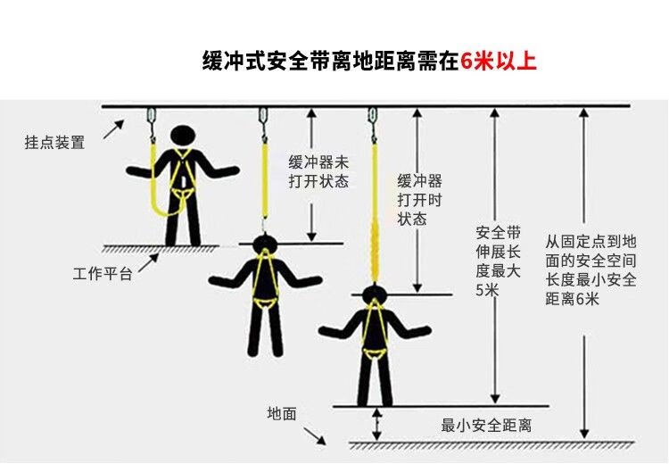 定制适用国标高空作业安全带户外施工保险带全身五点空调安装安全绳