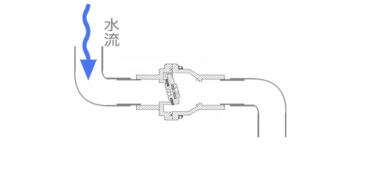pvc厨房下水道逆止阀翻板式排水管单向阀50防反水110立卧式Φ32板式