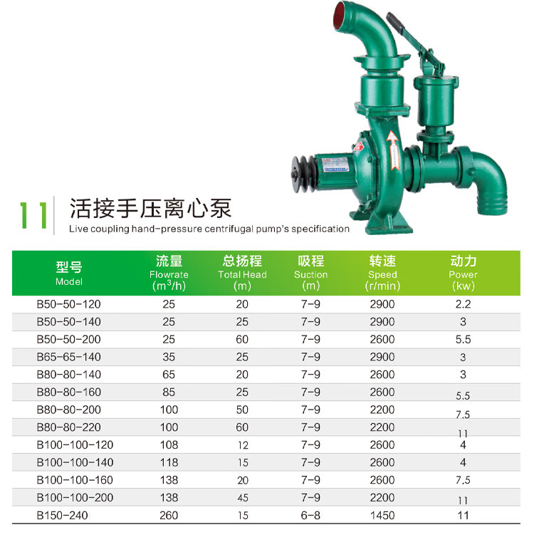 旭农喷灌泵手压拖泵农用抽水机灌溉泵拖泵离心泵叶轮离心泵水泵 b50