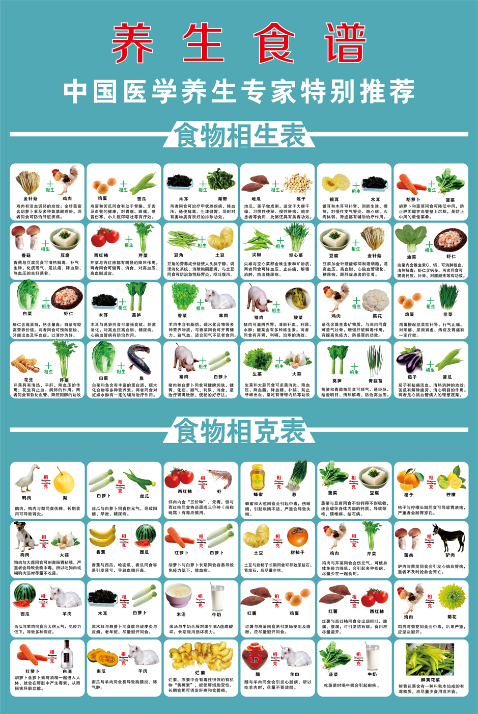 食物相宜相克挂图海报墙贴画糖尿病高血压饮食宜忌表营养搭配食疗