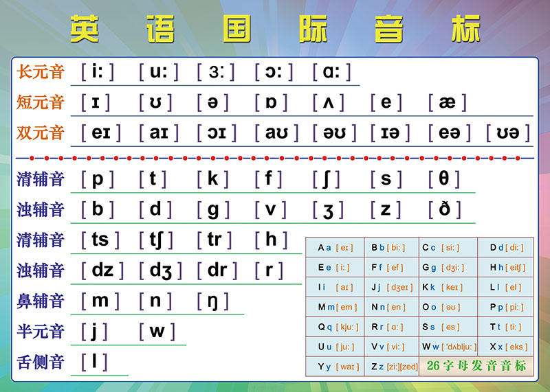 26个字母挂图48个英语音标26字母发音表教学贴纸学校贴图家庭墙贴挂图
