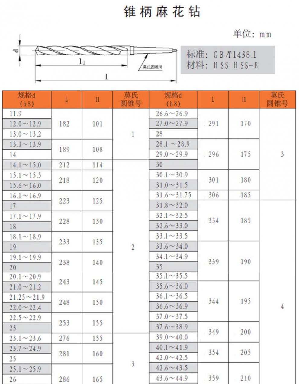 钻花高硬度 工锥柄麻花钻hss高速钢钻头莫氏钻头钻床磁力钻上工锥钻12