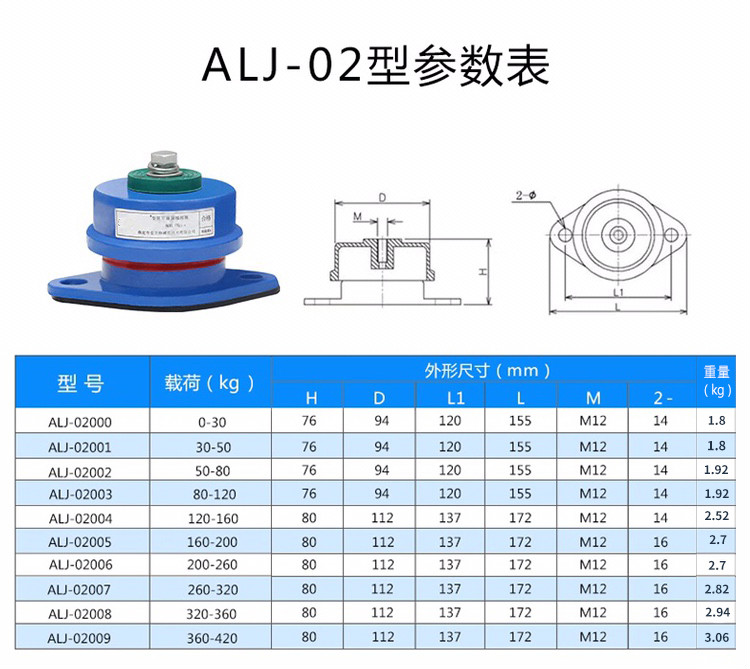 zd阻尼弹簧减震器机组水泵风机减振器落地坐式减震胶垫alj0200030kg胶