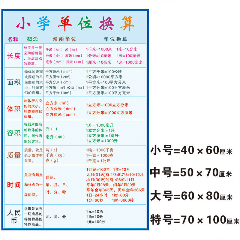 小学数学公式单位换算大全挂图复习知识要点学校海报贴画墙贴y 小学