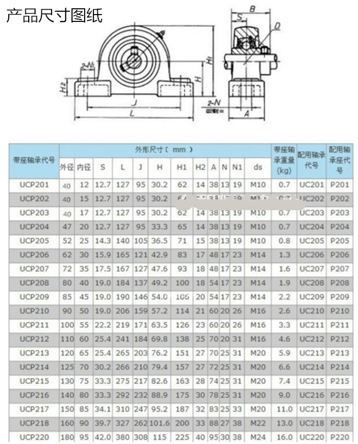 外球面轴承带座立式轴承座ucp204 p205 p206 p207 p208 p209 p ucp210
