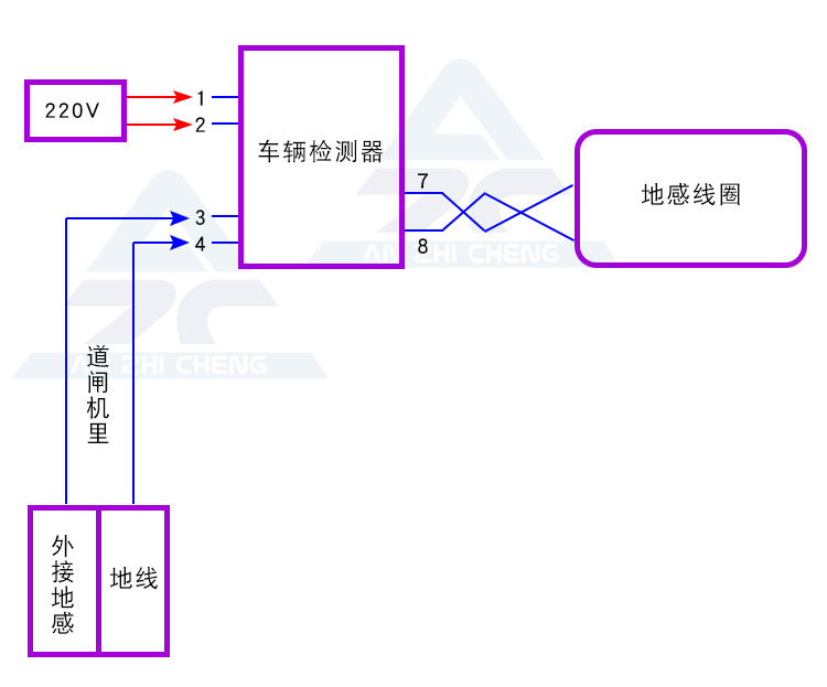 地感线圈专用线车辆检测器地感线圈线07510停车场地感线控制器国标