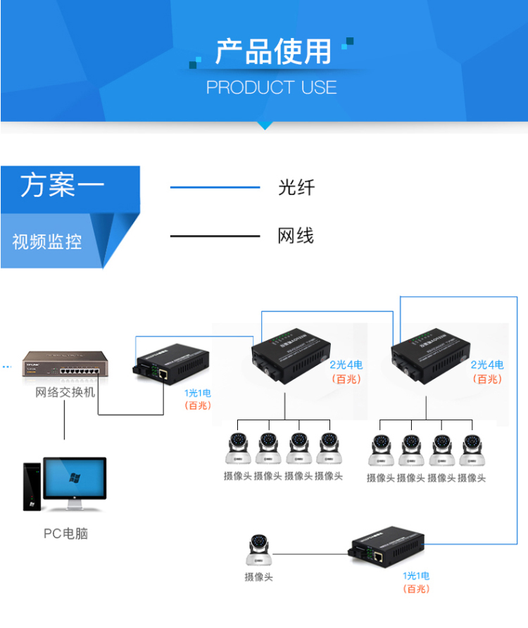 器一对1光1电外置电源单模单纤光钎收发器光电转换器网络视频监控sc