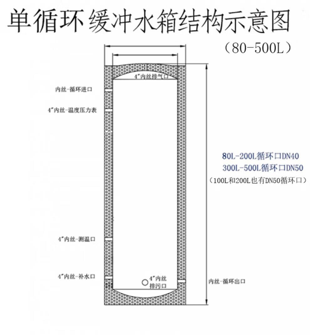 定制承压保温304不锈钢中央空调蓄能空气能水循环地暖定做缓冲水箱