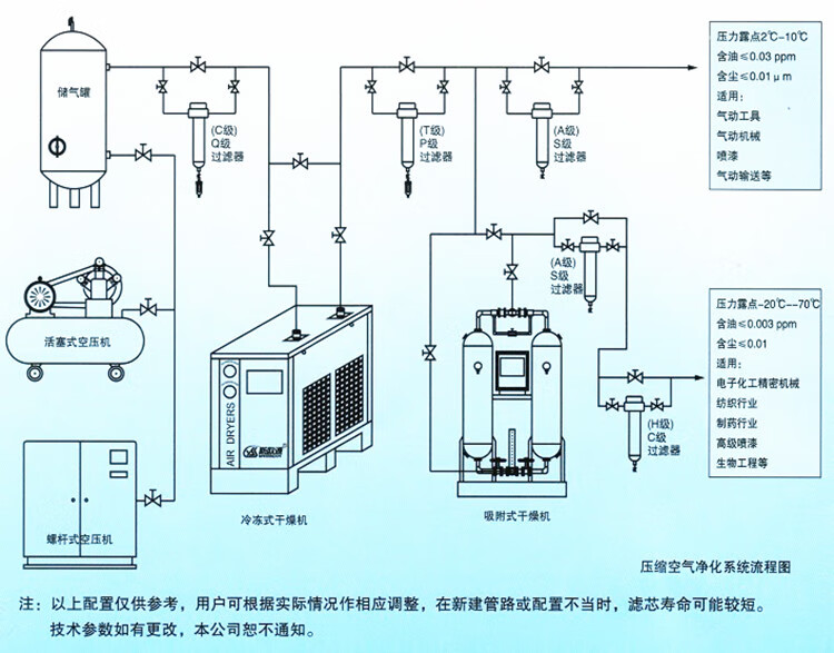 螺杆机压缩空气精密过滤器ctah空压机油水分离器管路除尘除油除水c001