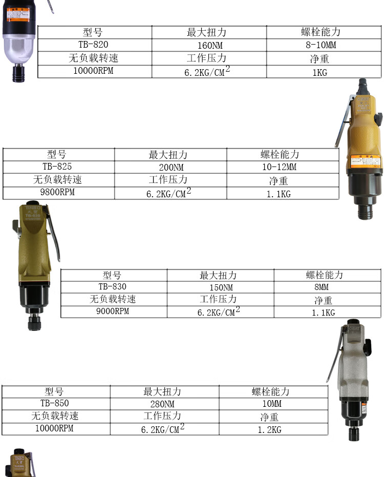 一般气动工具,比如气动螺丝刀,扭力最大能打到多少呢?
