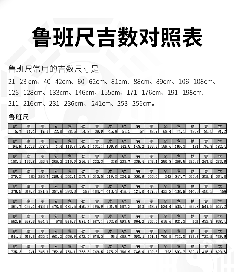 鲁班尺吉数对照表得力鲁班尺卷尺鲁班尺吉数对照表正宗鲁班尺耐磨防摔