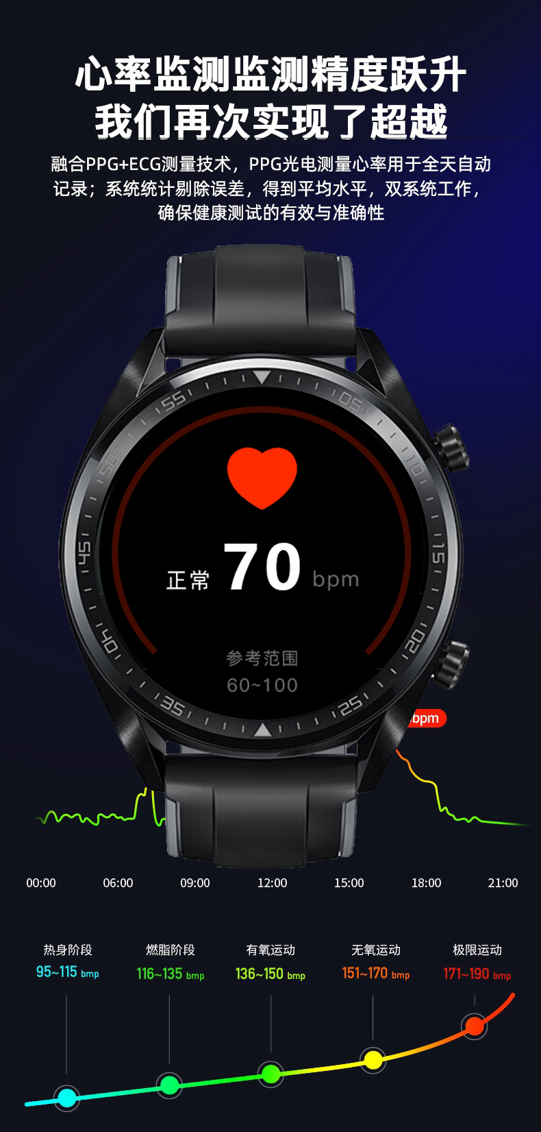 华为huawei通用无创血糖手表高精准手机测血压心电图医疗级监测量仪测