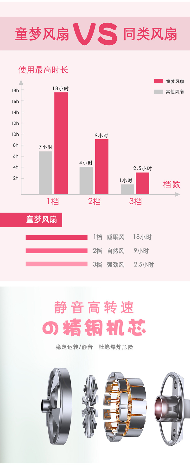 童梦usb充电手持风扇