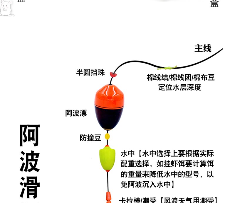 装备全套用品野钓大全户外矶竿远投配件渔具路亚立漂阿波滑漂全套套装