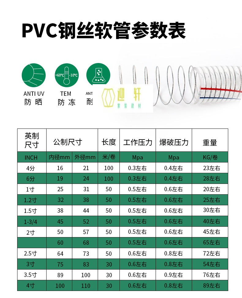 tecnica pvc带钢丝软管塑料透明管耐高压水管胶管25/50/32mm油管1/1.