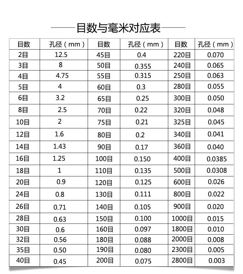 药典筛 20双层冲框304不锈钢网标准筛面粉筛分样筛药典筛筛子 300目