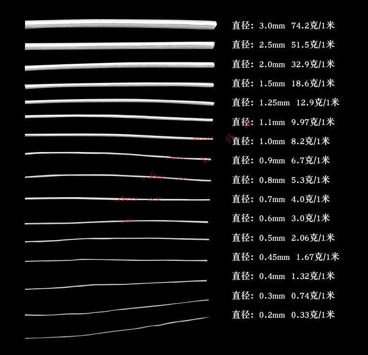 高纯银丝银线金属银丝线银丝卷电极导线001mm10mm镀膜导电实验纯银丝