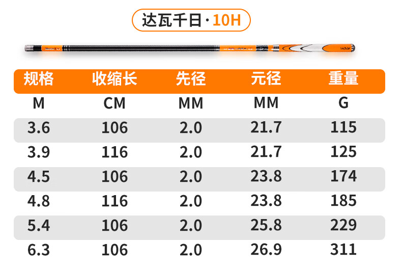 达瓦钓竿手竿鱼竿超轻19调6h鱼竿同款6h8h黑坑飞磕飞抄暴力鱼竿超轻超