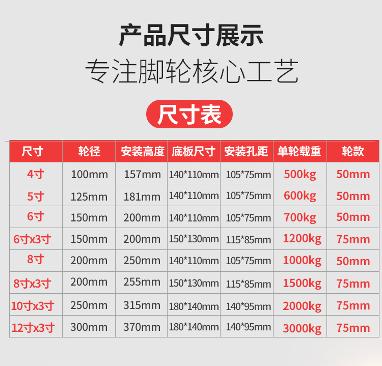超重型聚氨酯脚轮4寸5寸6寸8寸10寸12寸万向轮子手推车轮子轱辘 8x3寸