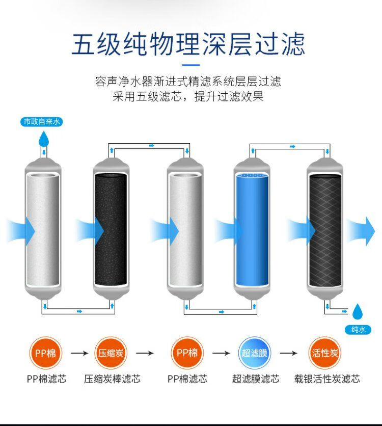 容声净水机家用容声净水器长虹家用直饮厨房自来水过滤器五级滤芯滤