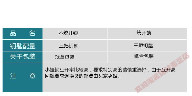 进货金额和批发金额的关系