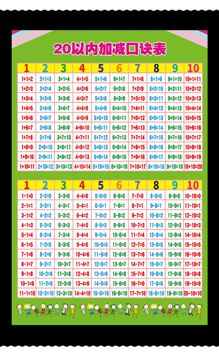 儿童一年级小学生10以内20以内加减法口诀表挂图加减乘除全套墙贴 20