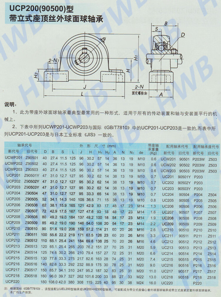 ucp208轴承座尺寸,ucp207轴承座尺寸 外球面轴承座ucp带立式座p204 p205 p206 p207 p208 p209p210 ucp204