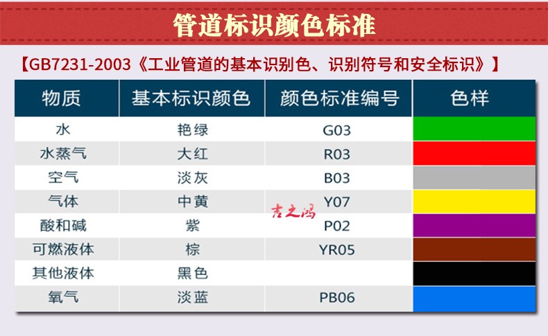 管道标识贴流向指示箭头色环标签反光膜消防安全标牌不干胶带定制