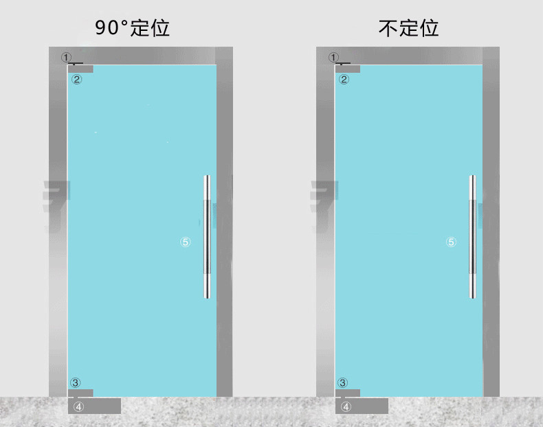 gmts-1400地弹簧90°定位加重有框玻璃门地弹簧无配件