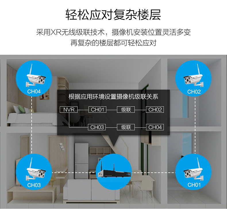 龙安视监控官网_广州宏视监控手机版_华视智能监控怎样设置