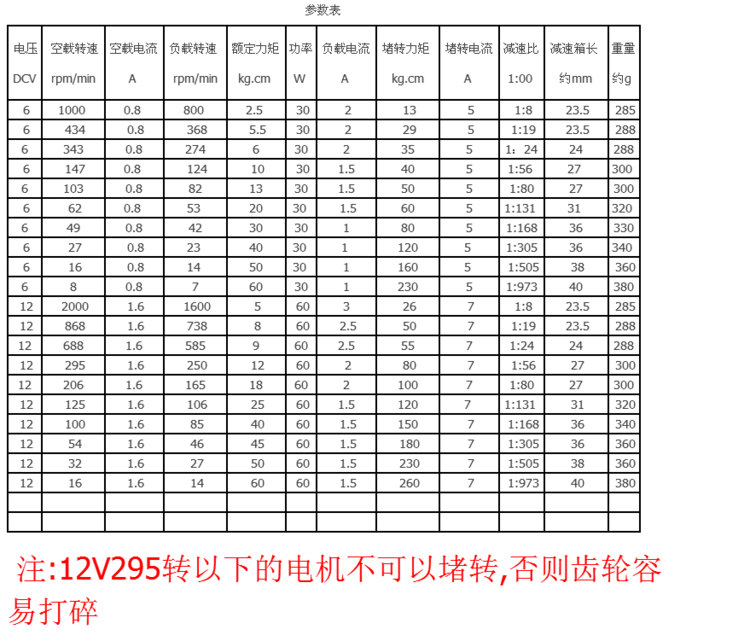 定制酷盾 jgb37-550 直流减速电机 微型马达 童车电机