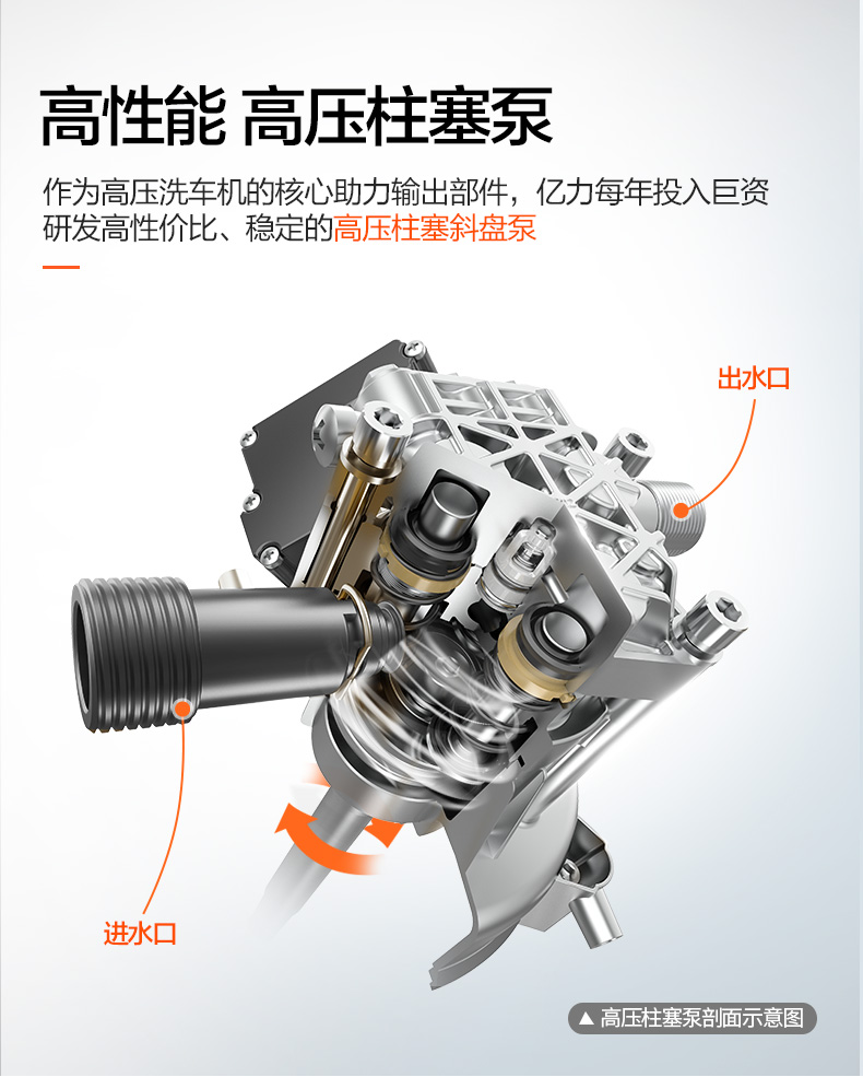 亿力洗车机高压清洗机家用高压水枪洗车机220v车载洗车器洗车水枪水泵